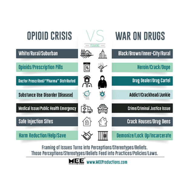 War-On-Drugs-Opioid-Infographic